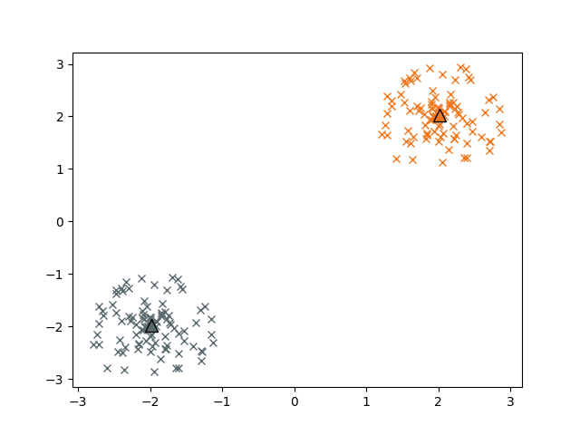 ../_images/clustering.png