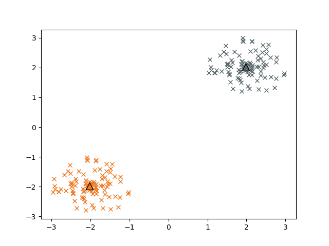 ../_images/clustering_kmeans.png