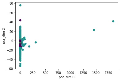 ../../_images/tutorials_notebooks_Clustering_and_PCA_10_16.png