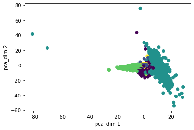 ../../_images/tutorials_notebooks_Clustering_and_PCA_10_6.png